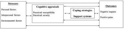 A Phenomenological Study on the Positive and Negative Experiences of Chinese International University Students From Hong Kong Studying in the U.K. and U.S. in the Early Stage of the COVID-19 Pandemic